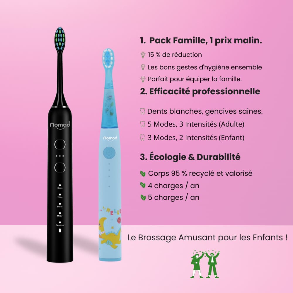Pack Famille de brosses à dents électriques soniques Nomad. Une brosse noire pour adulte (5 modes) et une brosse bleue pour enfant (3 modes, motif dinosaure). Le texte met en avant le prix malin, l'efficacité professionnelle (dents blanches, gencives saines) et l'écologie & durabilité (corps 95 % recyclé, faible nombre de charges annuelles).
