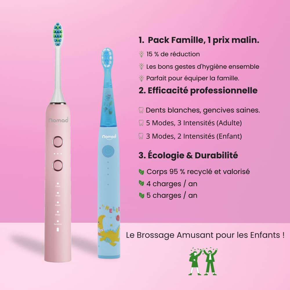 Pack Famille de brosses à dents électriques soniques Nomad. Une brosse Coral pour adulte (5 modes) et une brosse bleue pour enfant (3 modes, motif dinosaure). Le texte met en avant le prix malin, l'efficacité professionnelle (dents blanches, gencives saines) et l'écologie & durabilité (corps 95 % recyclé, faible nombre de charges annuelles).