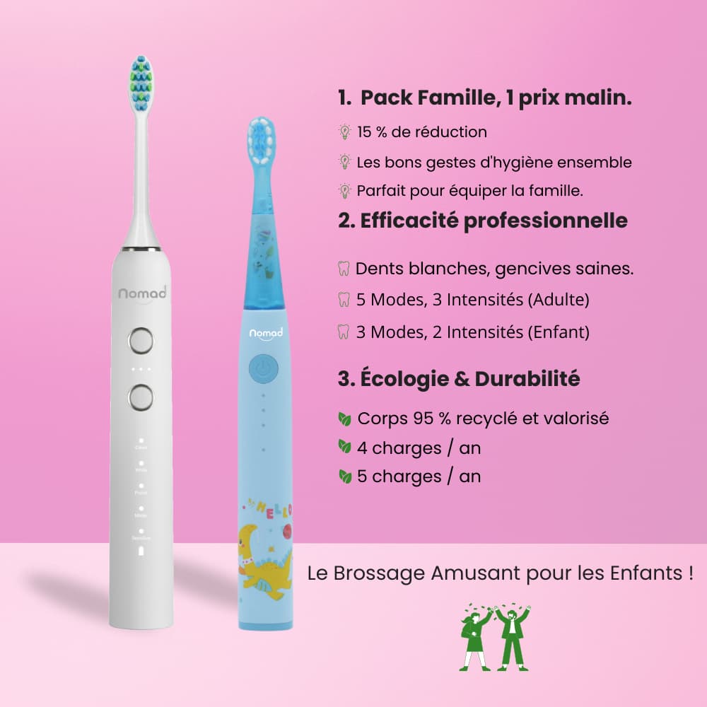 Pack Famille de brosses à dents électriques soniques Nomad. Une brosse Pearly pour adulte (5 modes) et une brosse bleue pour enfant (3 modes, motif dinosaure). Le texte met en avant le prix malin, l'efficacité professionnelle (dents blanches, gencives saines) et l'écologie & durabilité (corps 95 % recyclé, faible nombre de charges annuelles).