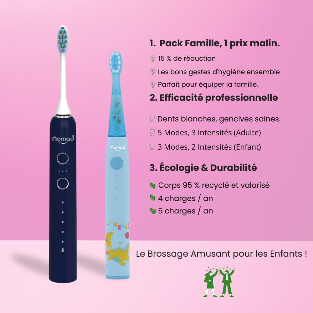 Pack Famille de brosses à dents électriques soniques Nomad. Une brosse Saphir pour adulte (5 modes) et une brosse bleue pour enfant (3 modes, motif dinosaure). Le texte met en avant le prix malin, l'efficacité professionnelle (dents blanches, gencives saines) et l'écologie & durabilité (corps 95 % recyclé, faible nombre de charges annuelles).