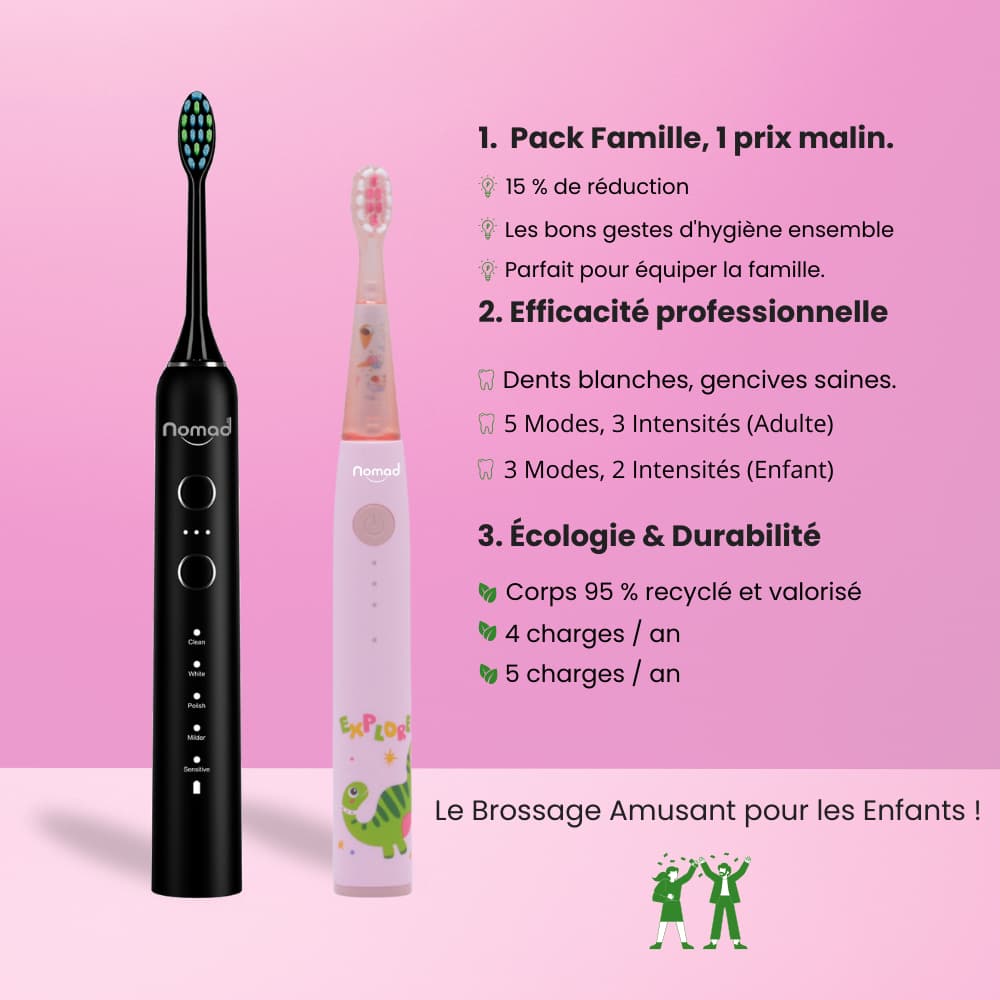 Pack Famille de brosses à dents électriques soniques Nomad. Une brosse noire pour adulte (5 modes) et une brosse rose pour enfant (3 modes, motif dinosaure). Le texte met en avant le prix malin, l'efficacité professionnelle (dents blanches, gencives saines) et l'écologie & durabilité (corps 95 % recyclé, faible nombre de charges annuelles). 