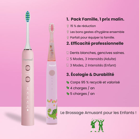Pack Famille de brosses à dents électriques soniques Nomad. Une brosse Corail pour adulte (5 modes) et une brosse rose pour enfant (3 modes, motif dinosaure). Le texte met en avant le prix malin, l'efficacité professionnelle (dents blanches, gencives saines) et l'écologie & durabilité (corps 95 % recyclé, faible nombre de charges annuelles). 
