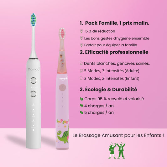 Pack Famille de brosses à dents électriques soniques Nomad. Une brosse pearly pour adulte (5 modes) et une brosse rose pour enfant (3 modes, motif dinosaure). Le texte met en avant le prix malin, l'efficacité professionnelle (dents blanches, gencives saines) et l'écologie & durabilité (corps 95 % recyclé, faible nombre de charges annuelles). 