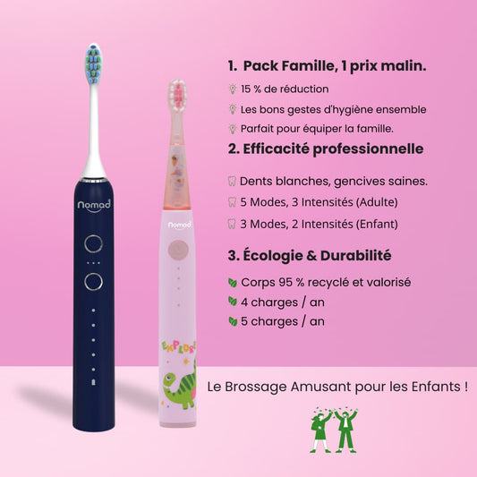 Pack Famille de brosses à dents électriques soniques Nomad. Une brosse Saphir pour adulte (5 modes) et une brosse rose pour enfant (3 modes, motif dinosaure). Le texte met en avant le prix malin, l'efficacité professionnelle (dents blanches, gencives saines) et l'écologie & durabilité (corps 95 % recyclé, faible nombre de charges annuelles).